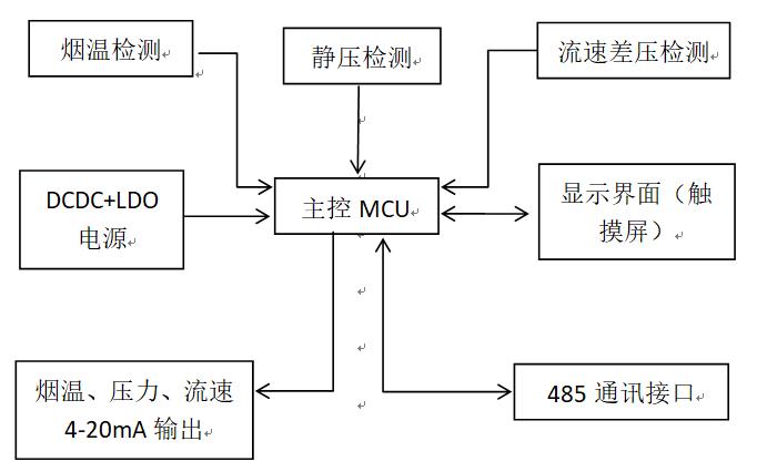 溫壓流一體化煙氣參數(shù)監(jiān)測(cè)儀55.jpg